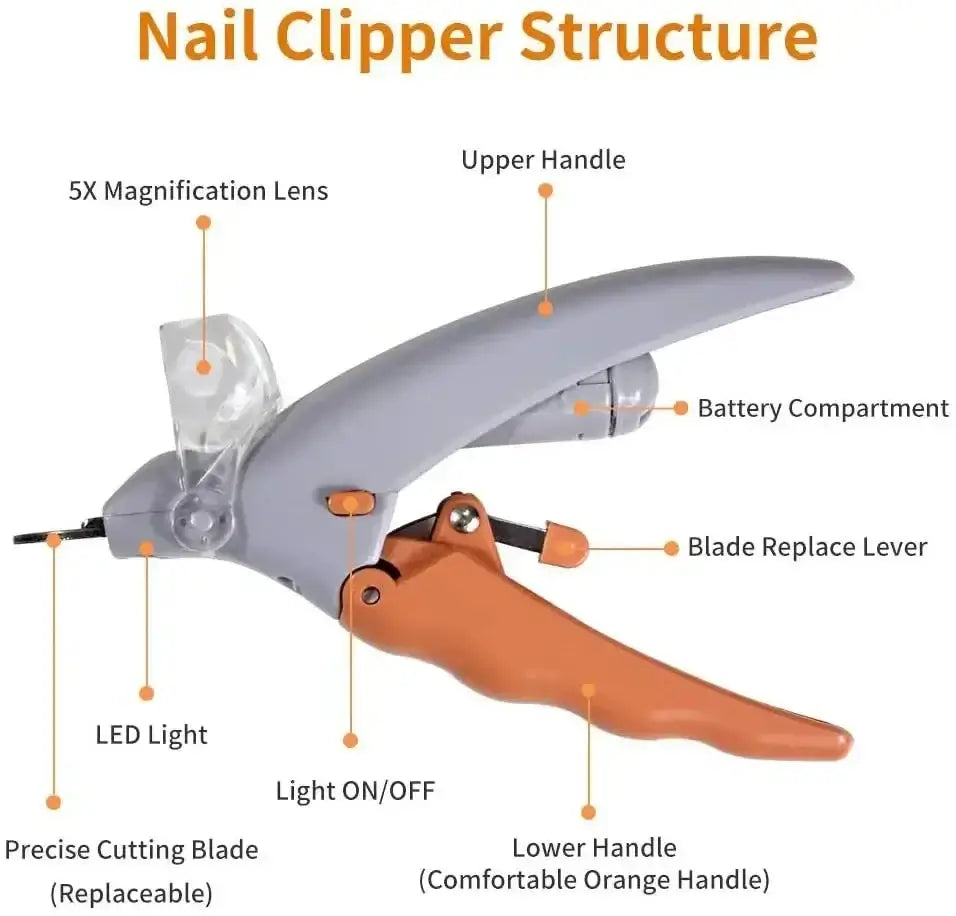 Dog Nail Clippers With LED Light structure showing LED, precise cutting blade, and comfortable orange handle.