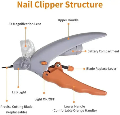 Dog Nail Clippers With LED Light structure showing LED, precise cutting blade, and comfortable orange handle.